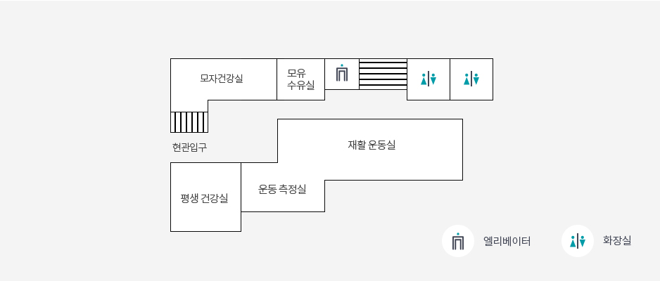  보건소 1층 이미지 : 현관입구에서 왼쪽방향으로 모자건강실, 모유수유실, 화장실이 있고 오른쪽으로 평생 건강실, 운동측정실, 재활 운동실이 있습니다.