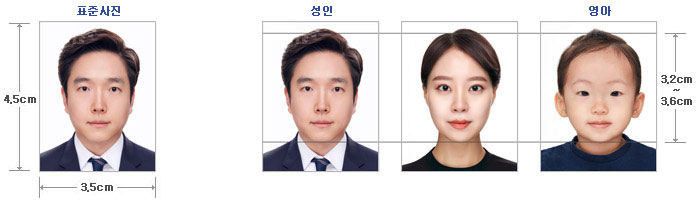 표준사진은 가로3.5cm 세로4.5cm 이어야 하고 성인과 영아 모두 머리길이가 3.2 ~ 3.6cm 이어야 합니다.