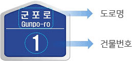 군포로 Gunpo-ro(도로명) 1(건물번호)
